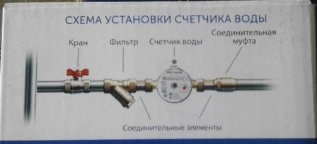 Установка счетчиков воды в Москве и области